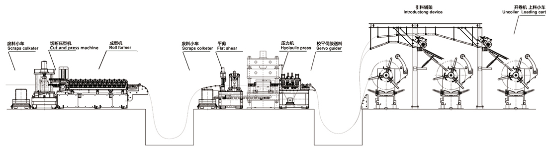 Busbar Enclosure Roll forming Line