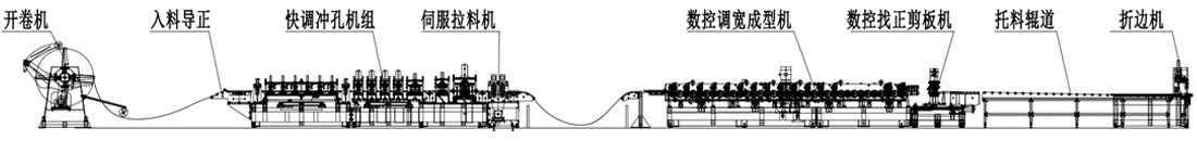 Electrical Cabinet Door Panel Production Line