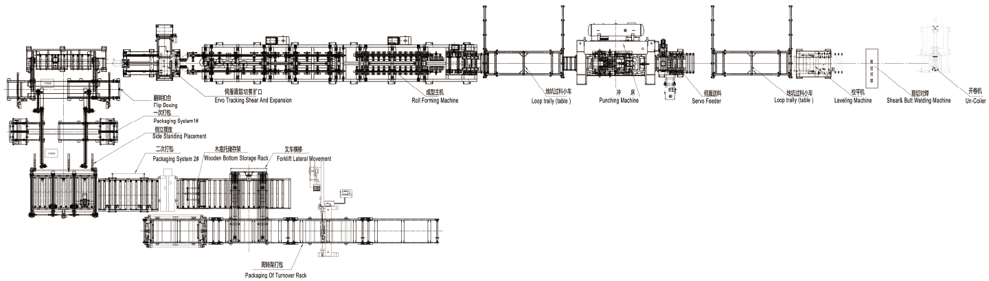 Fully Automatic Shelving Roll Forming Line