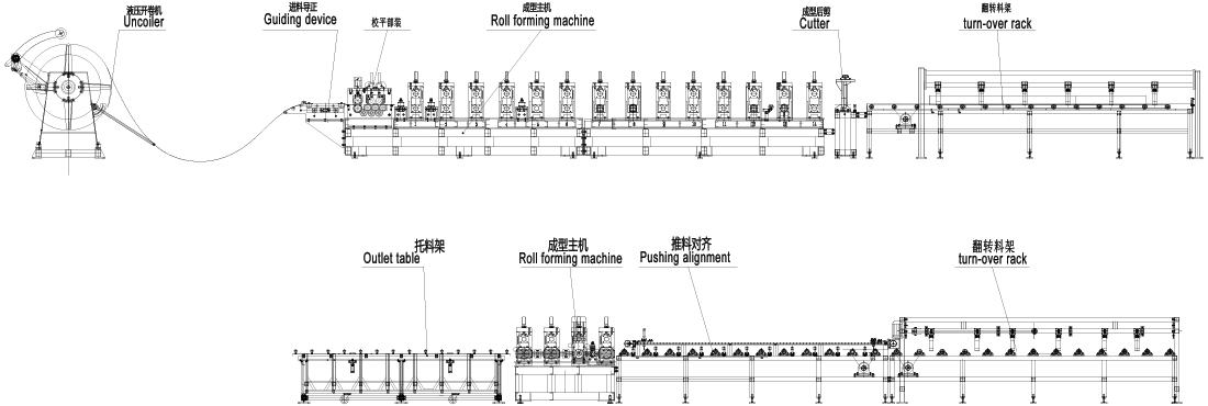 HF Bracing Roll Forming Line