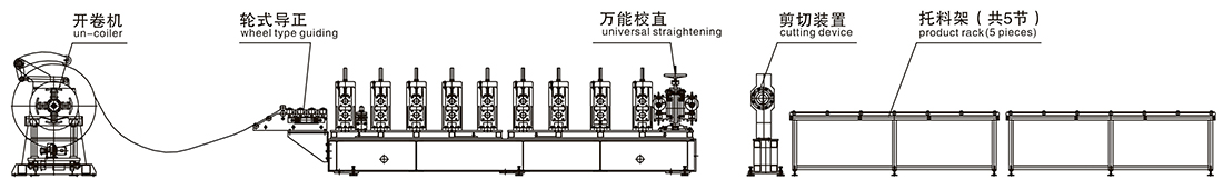 HF Locomotive Slainless Profile Production Line