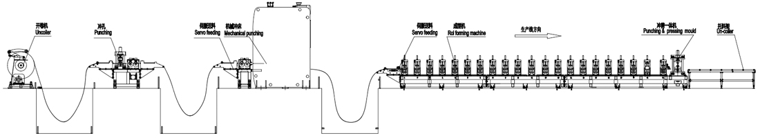 HF Noise-barrier Panel Auto-punching & Roll Forming Line