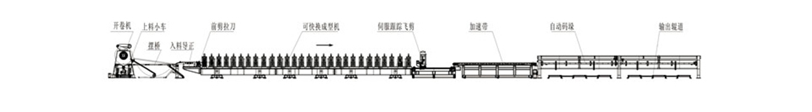 HF Roofing Panel Roll Forming Line