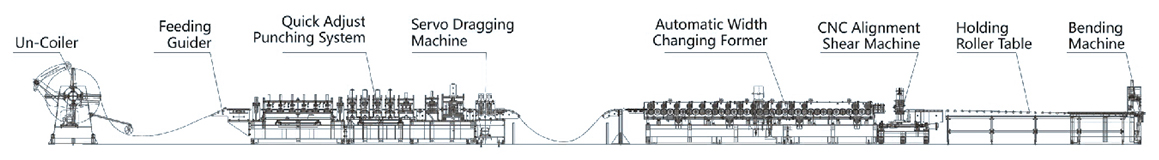 HF Steel Door Frame Production Line