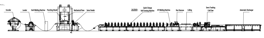 HF Welded Rack Upright Roll Forming Line