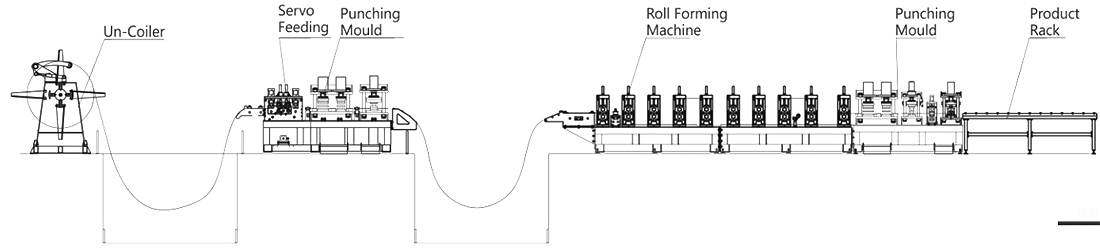 HF25-200X Cable Ladder Forming Line