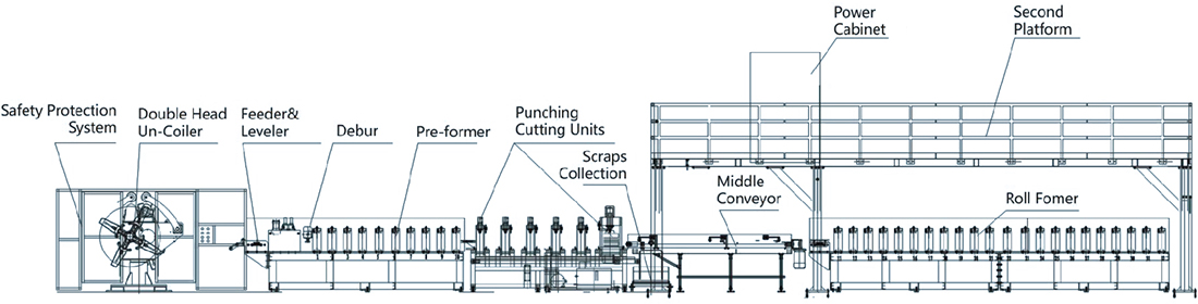 The Busbar Section Roll Forming Line